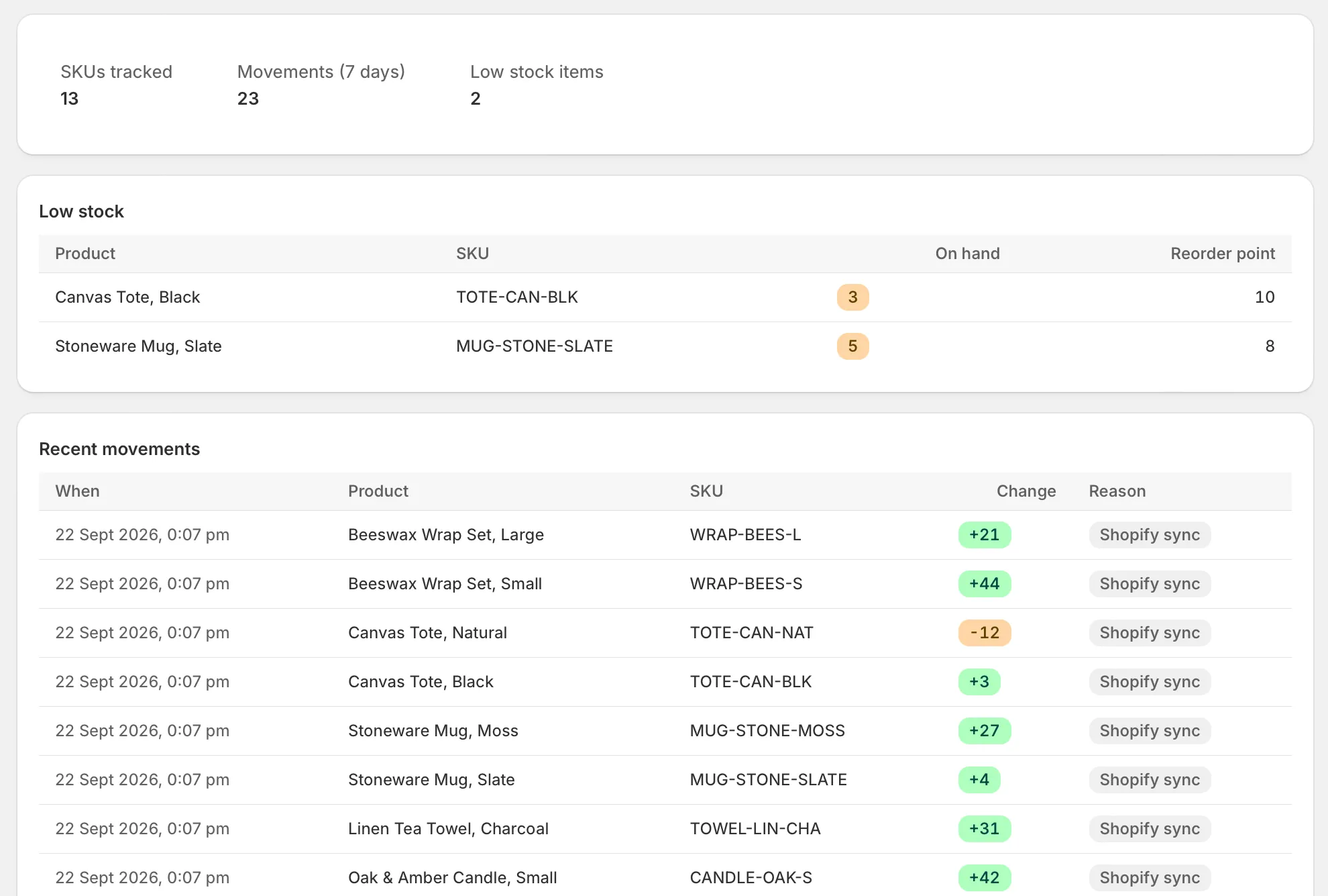 StockLog home screen: 13 SKUs tracked, 23 movements in the last 7 days, 2 low stock items, and a table of recent movements with the reason for each.