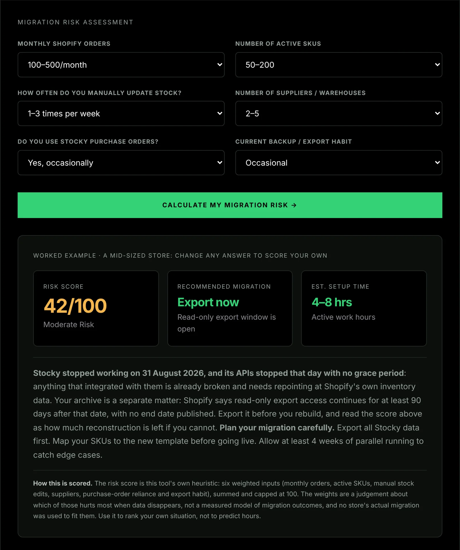 The Stocky migration risk scorer on a mid-sized example store: a score of 42 out of 100, export now as the recommended move, and the reasoning behind it.